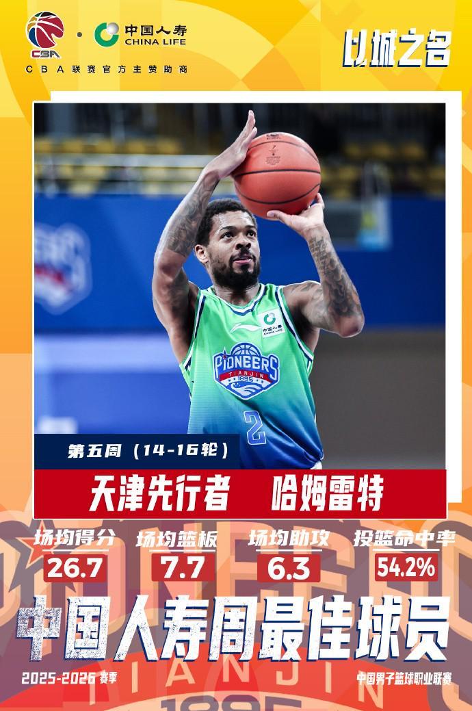 澳客网-场均26.7分7.7板6.3助，CBA第五周最佳外援：天津后卫哈姆雷特当选